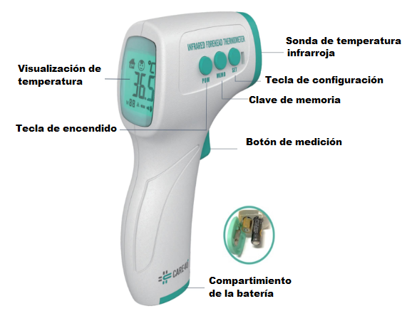 Termómetro CARE4U, Mod. ZLK-IRT101